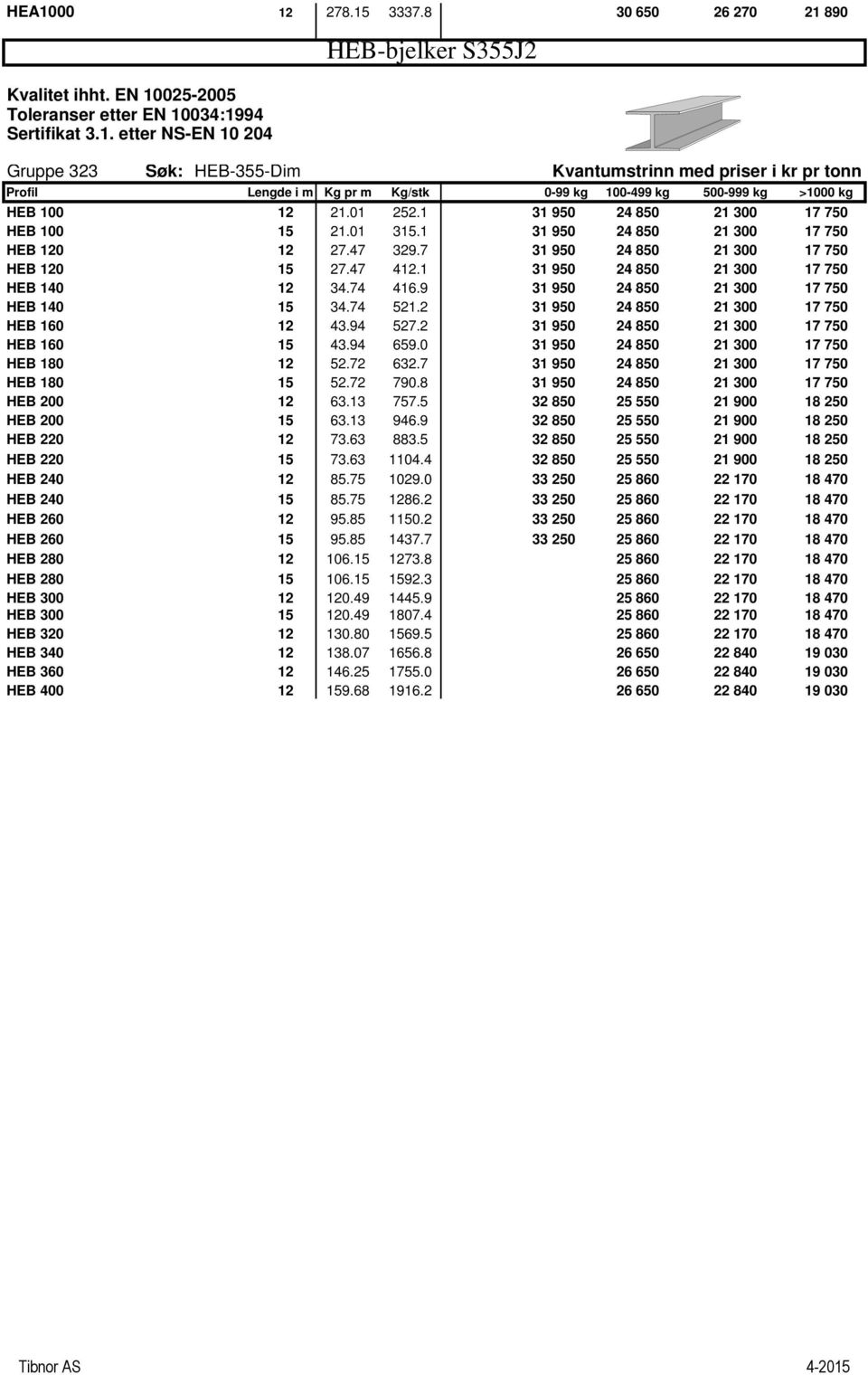 74 416.9 31 950 24 850 21 300 17 750 HEB 140 15 34.74 521.2 31 950 24 850 21 300 17 750 HEB 160 12 43.94 527.2 31 950 24 850 21 300 17 750 HEB 160 15 43.94 659.