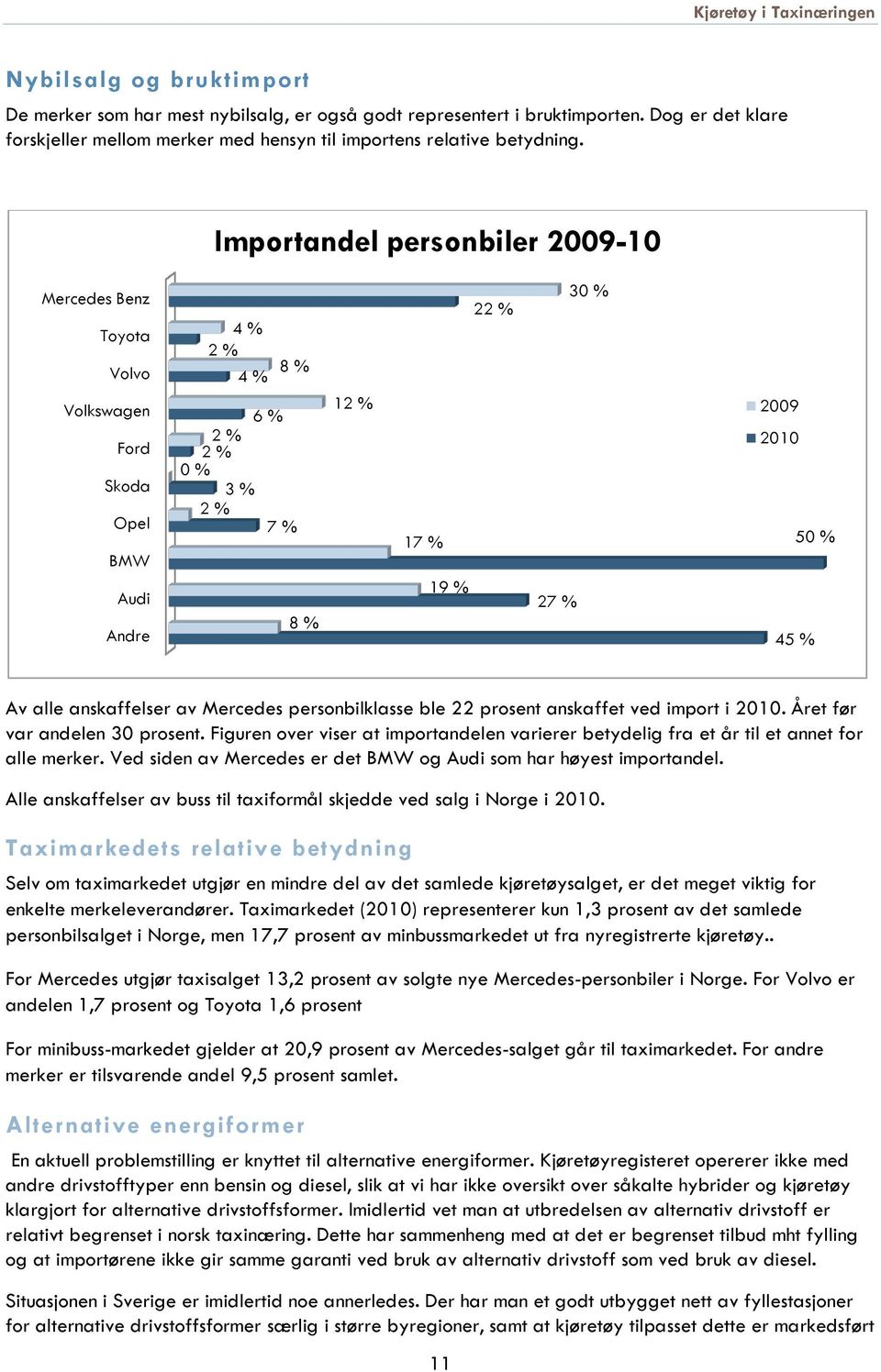 Av alle anskaffelser av Mercedes personbilklasse ble 22 prosent anskaffet ved import i 2010. Året før var andelen 30 prosent.