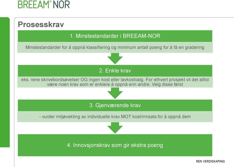 gradering 2. Enkle krav eks. rene skrivebordsøvelser OG ingen kost eller lavkostvalg.