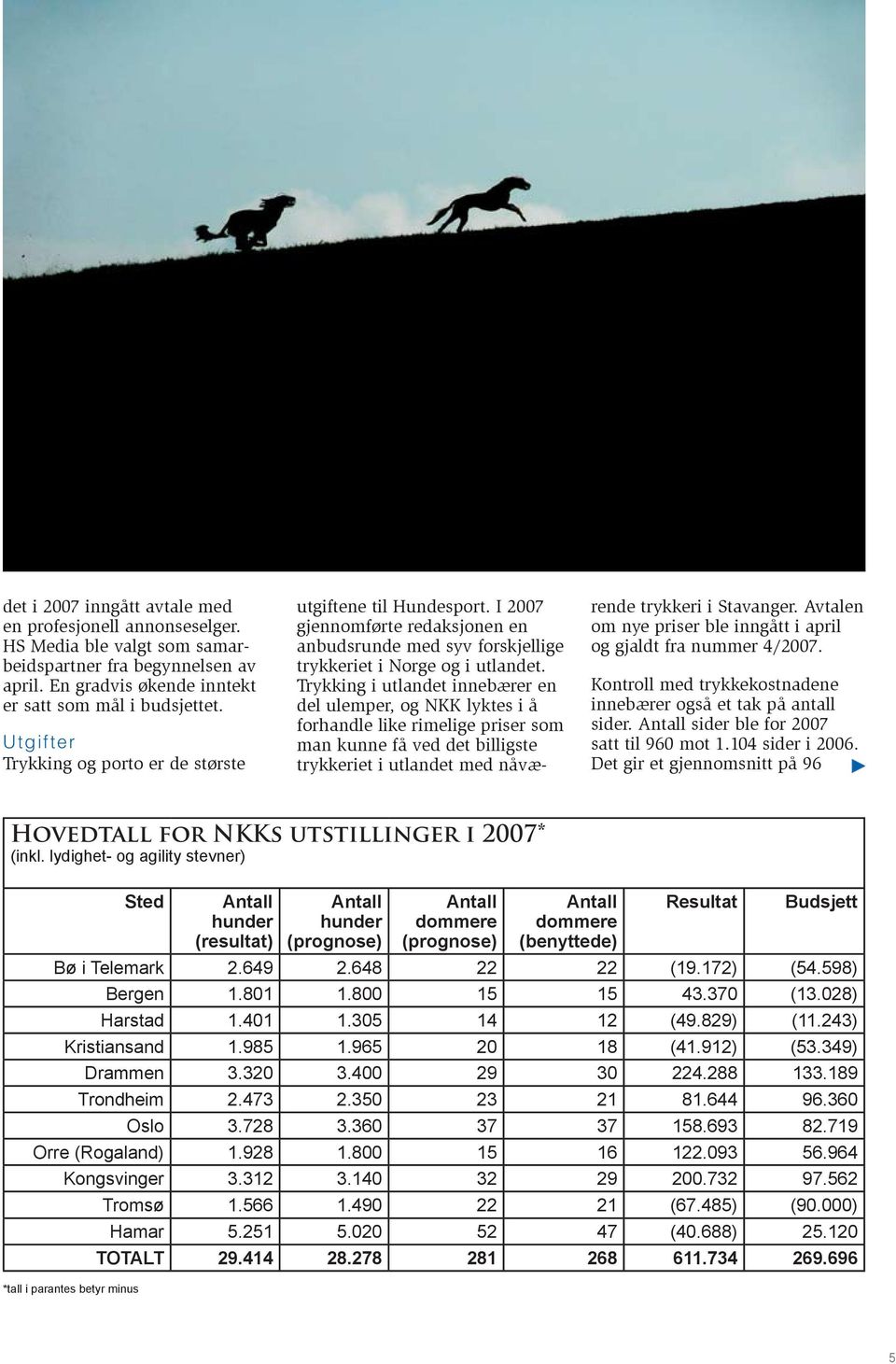 Trykking i utlandet innebærer en del ulemper, og NKK lyktes i å forhandle like rimelige priser som man kunne få ved det billigste trykkeriet i utlandet med nåværende trykkeri i Stavanger.