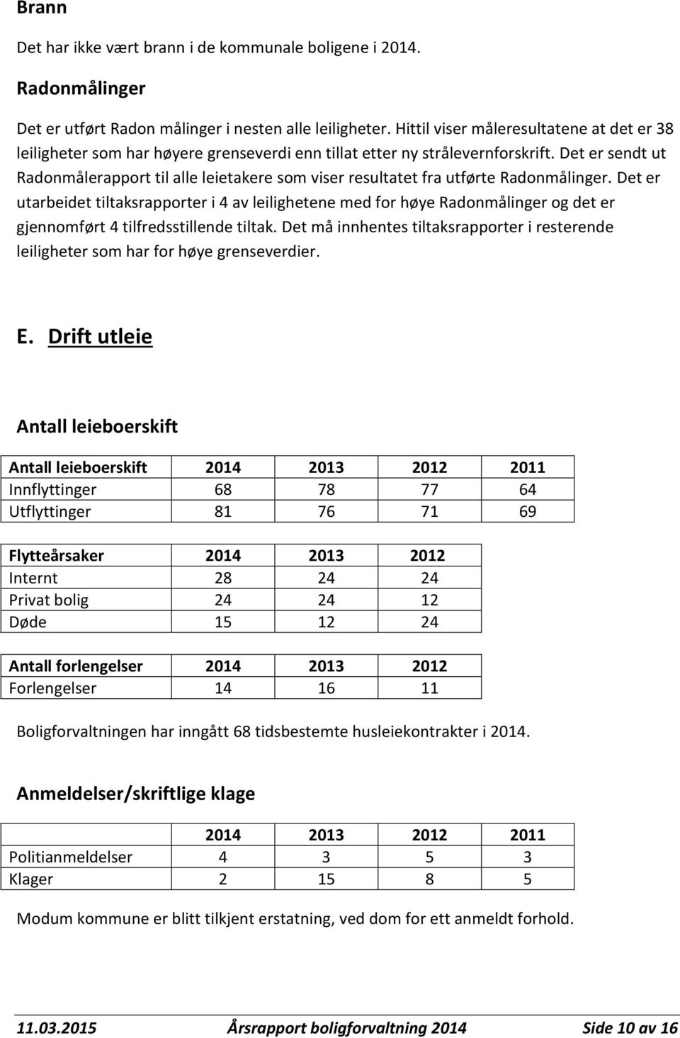 Det er sendt ut Radonmålerapport til alle leietakere som viser resultatet fra utførte Radonmålinger.