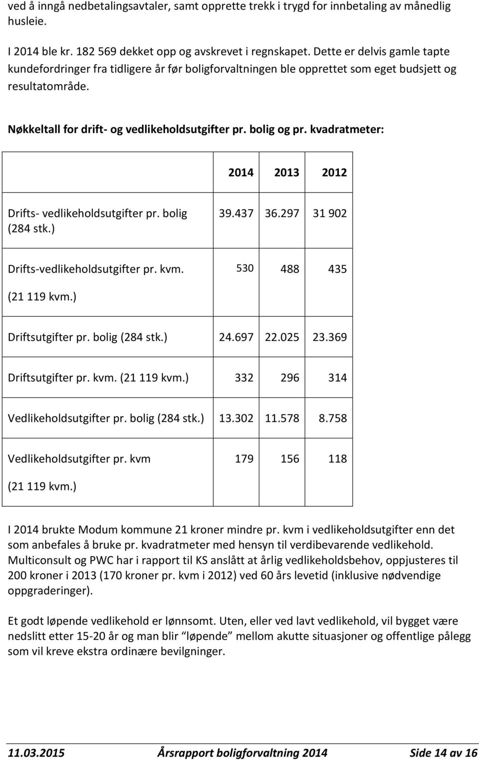 kvadratmeter: 2014 2013 2012 Drifts- vedlikeholdsutgifter pr. bolig (284 stk.) 39.437 36.297 31 902 Drifts-vedlikeholdsutgifter pr. kvm. 530 488 435 (21 119 kvm.) Driftsutgifter pr. bolig (284 stk.) 24.