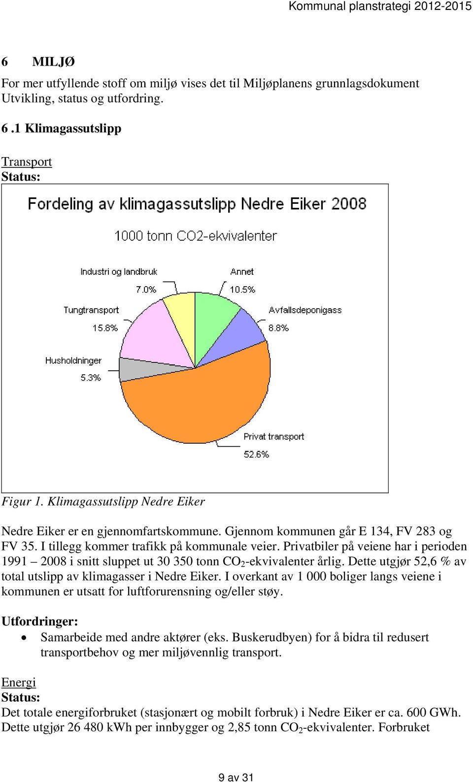 Privatbiler på veiene har i perioden 1991 2008 i snitt sluppet ut 30 350 tonn CO 2 -ekvivalenter årlig. Dette utgjør 52,6 % av total utslipp av klimagasser i Nedre Eiker.