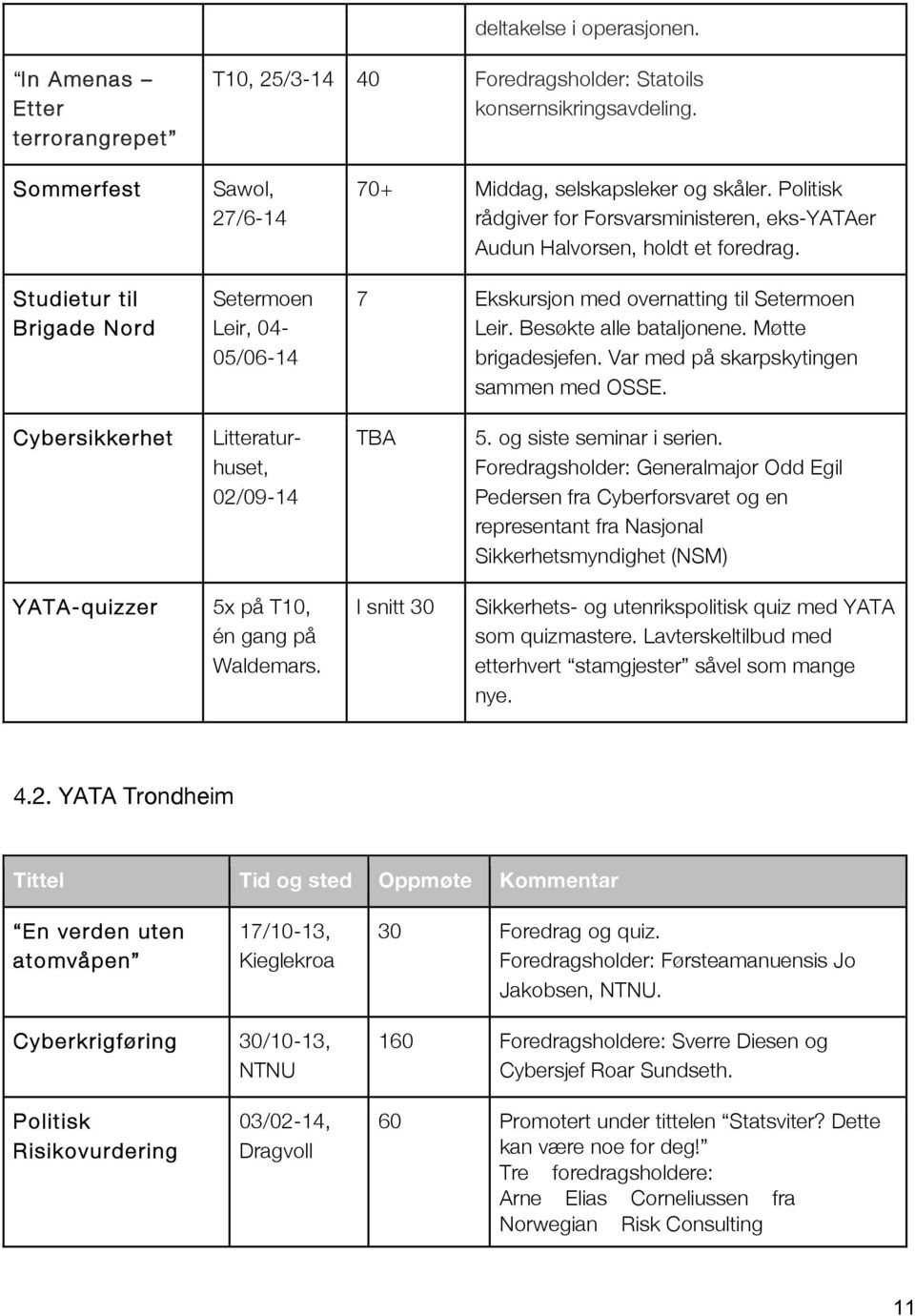 Politisk rådgiver for Forsvarsministeren, eks-yataer Audun Halvorsen, holdt et foredrag. 7 Ekskursjon med overnatting til Setermoen Leir. Besøkte alle bataljonene. Møtte brigadesjefen.