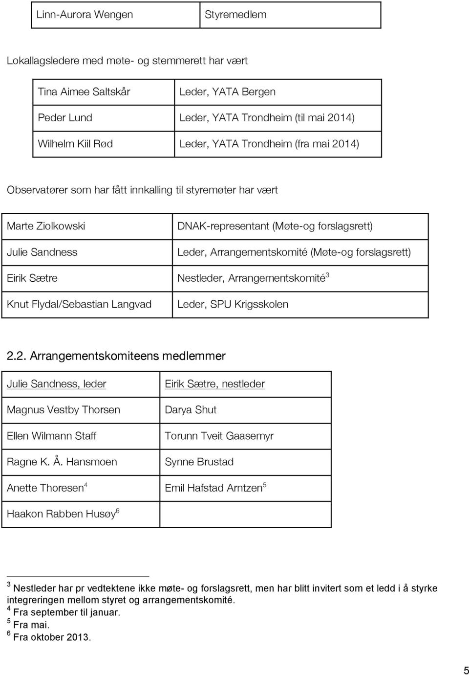 forslagsrett) Eirik Sætre Nestleder, Arrangementskomité 3 Knut Flydal/Sebastian Langvad Leder, SPU Krigsskolen 2.