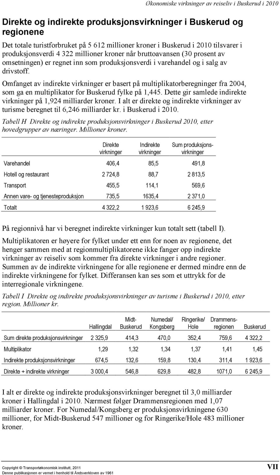 Omfanget av indirekte virkninger er basert på multiplikatorberegninger fra 2004, som ga en multiplikator for Buskerud fylke på 1,445. Dette gir samlede indirekte virkninger på 1,924 milliarder kroner.