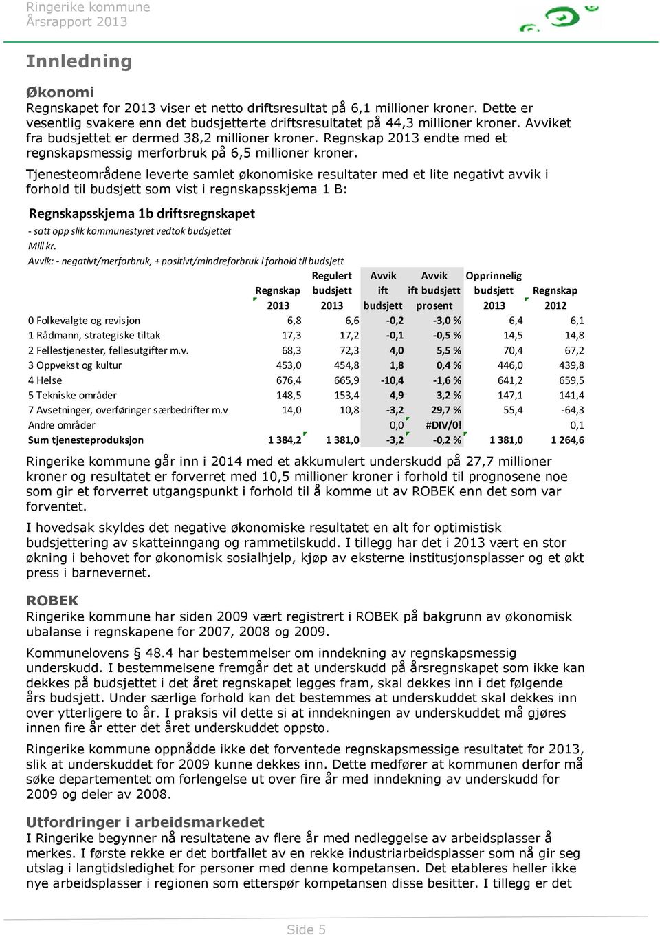 Tjenesteområdene leverte samlet økonomiske resultater med et lite negativt avvik i forhold til budsjett som vist i regnskapsskjema 1 B: Regnskapsskjema 1b driftsregnskapet - satt opp slik