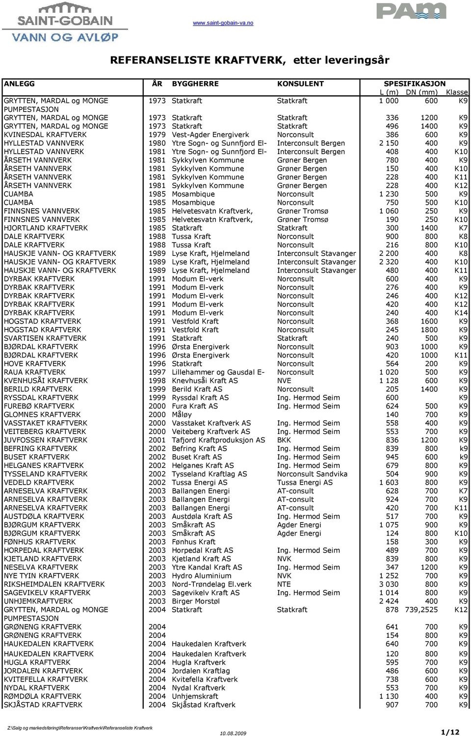 VANNVERK 1981 Ytre Sogn- og Sunnfjord El- Interconsult Bergen 408 400 K10 ÅRSETH VANNVERK 1981 Sykkylven Kommune Grøner Bergen 780 400 K9 ÅRSETH VANNVERK 1981 Sykkylven Kommune Grøner Bergen 150 400