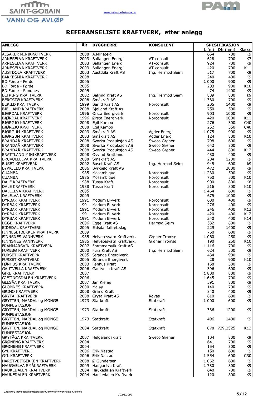 AT-consult 420 700 K11 AUSTDØLA KRAFTVERK 2003 Austdøla Kraft AS Ing.