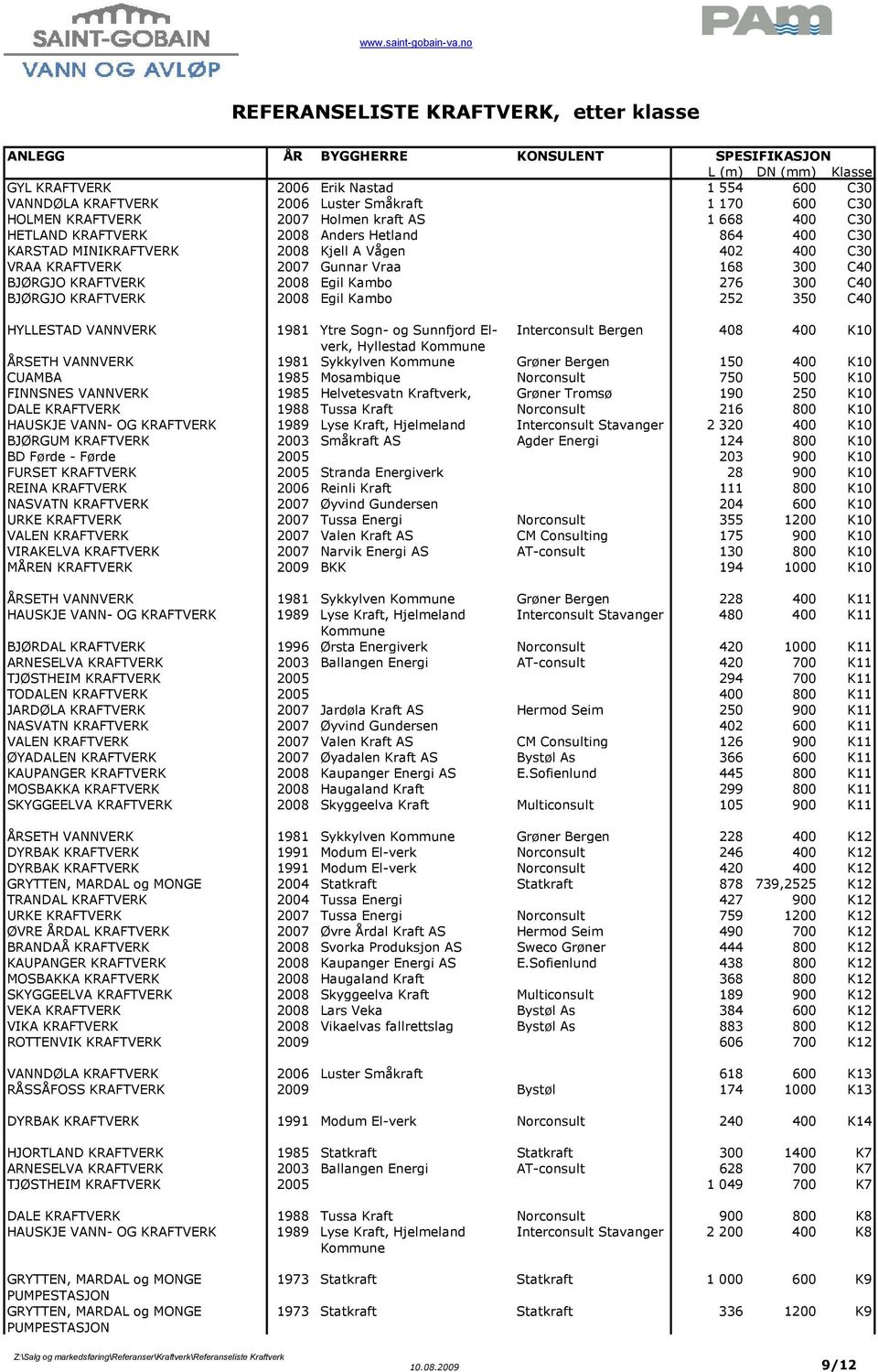 KRAFTVERK 2008 Egil Kambo 252 350 C40 HYLLESTAD VANNVERK 1981 Ytre Sogn- og Sunnfjord Elverk, Interconsult Bergen 408 400 K10 Hyllestad Kommune ÅRSETH VANNVERK 1981 Sykkylven Kommune Grøner Bergen