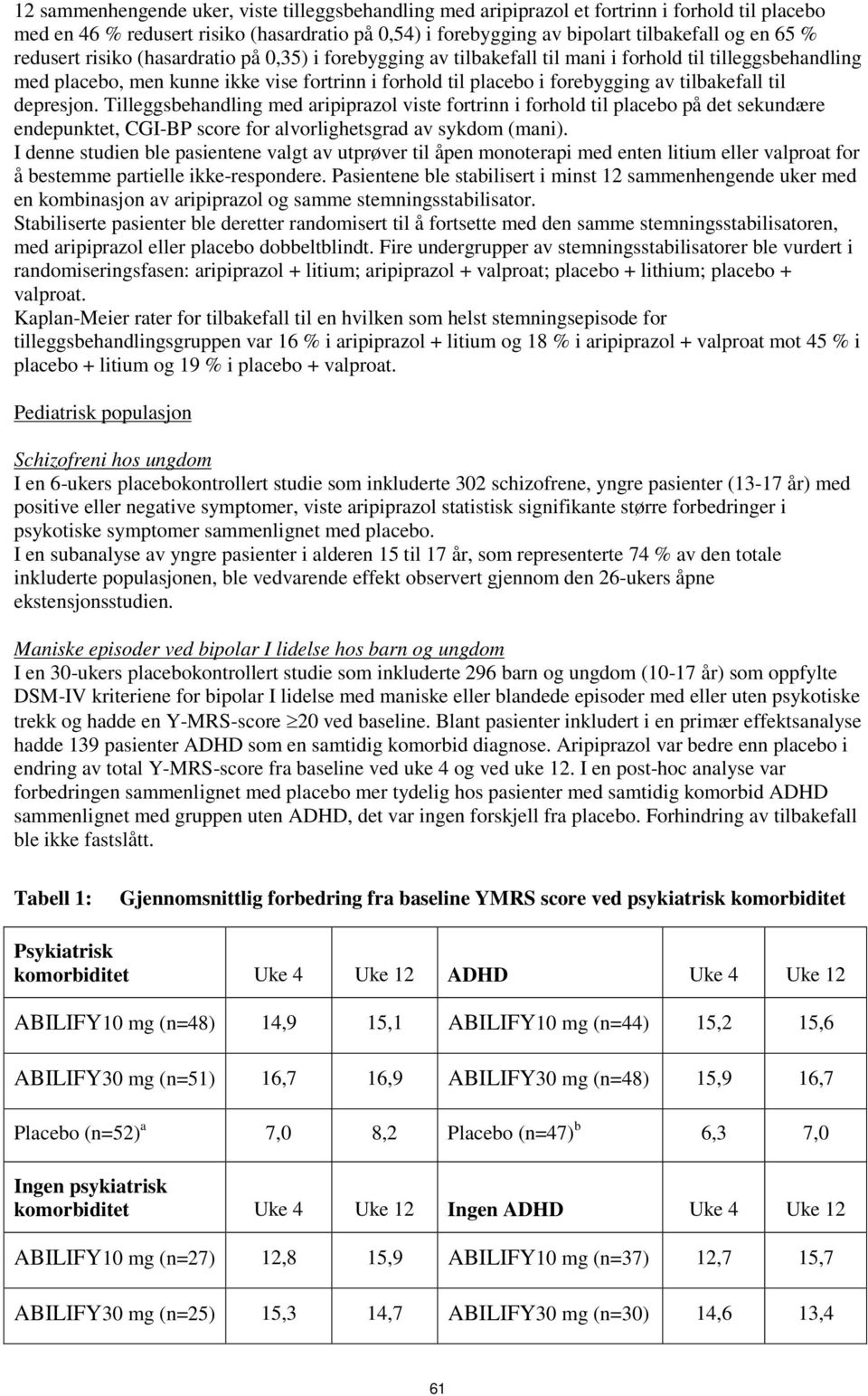 tilbakefall til depresjon. Tilleggsbehandling med aripiprazol viste fortrinn i forhold til placebo på det sekundære endepunktet, CGI-BP score for alvorlighetsgrad av sykdom (mani).