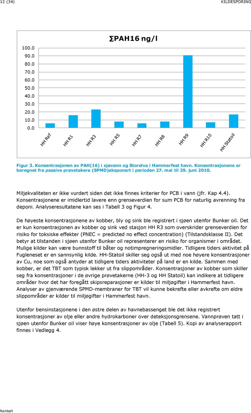 4). Konsentrasjonene er imidlertid lavere enn grenseverdien for sum PCB for naturlig avrenning fra deponi. Analyseresultatene kan ses i Tabell 3 og Figur 4.