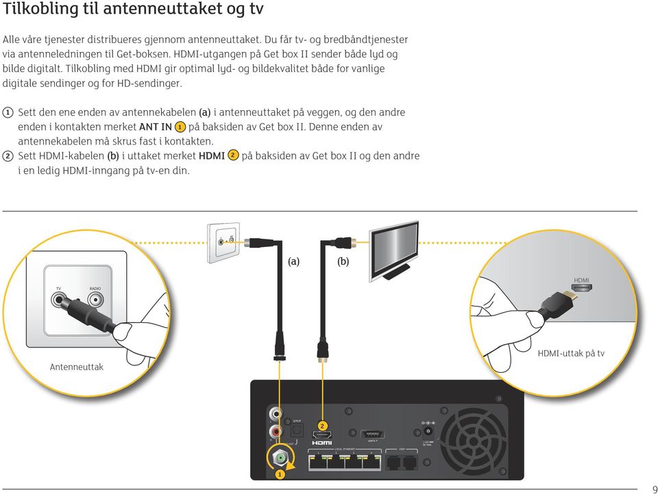 1 Sett den ene enden av antennekabelen (a) i antenneuttaket på veggen, og den andre enden i kontakten merket ANT IN 1 på baksiden av Get box II.