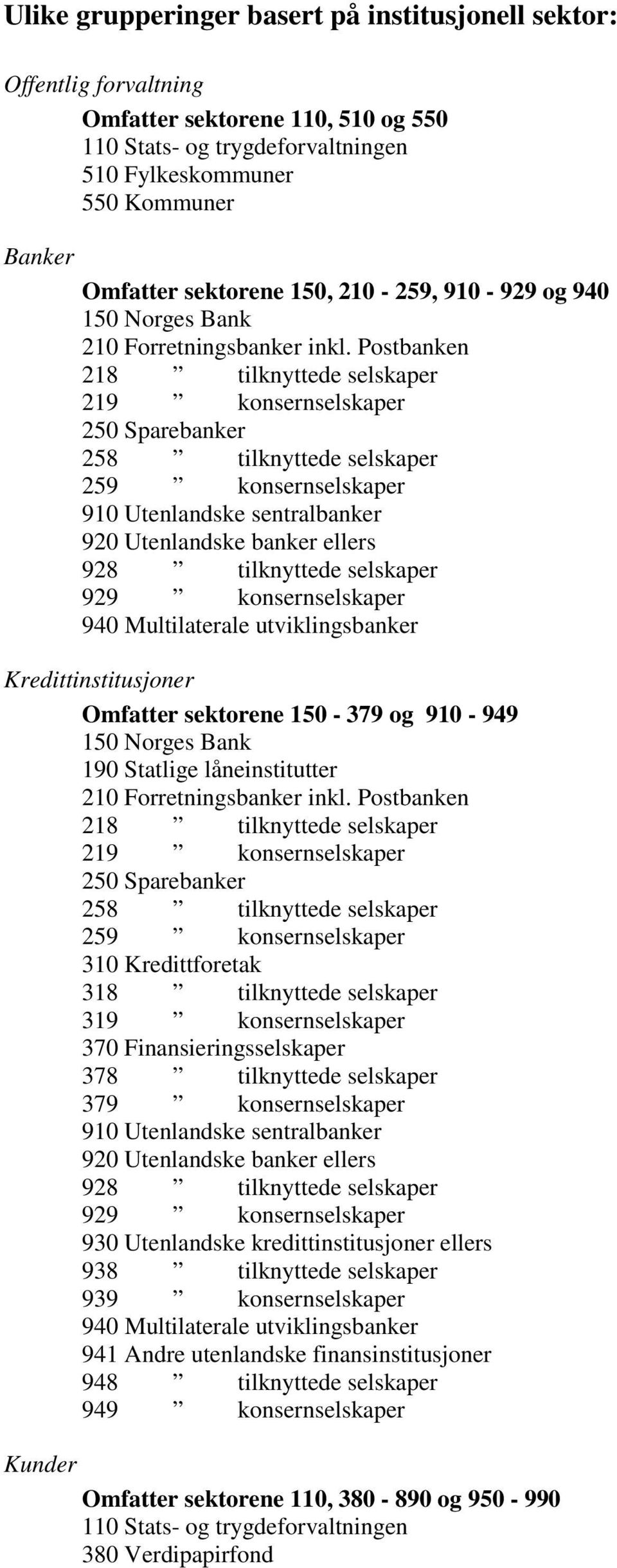 Postbanken 218 tilknyttede selskaper 219 konsernselskaper 250 Sparebanker 258 tilknyttede selskaper 259 konsernselskaper 910 Utenlandske sentralbanker 920 Utenlandske banker ellers 928 tilknyttede