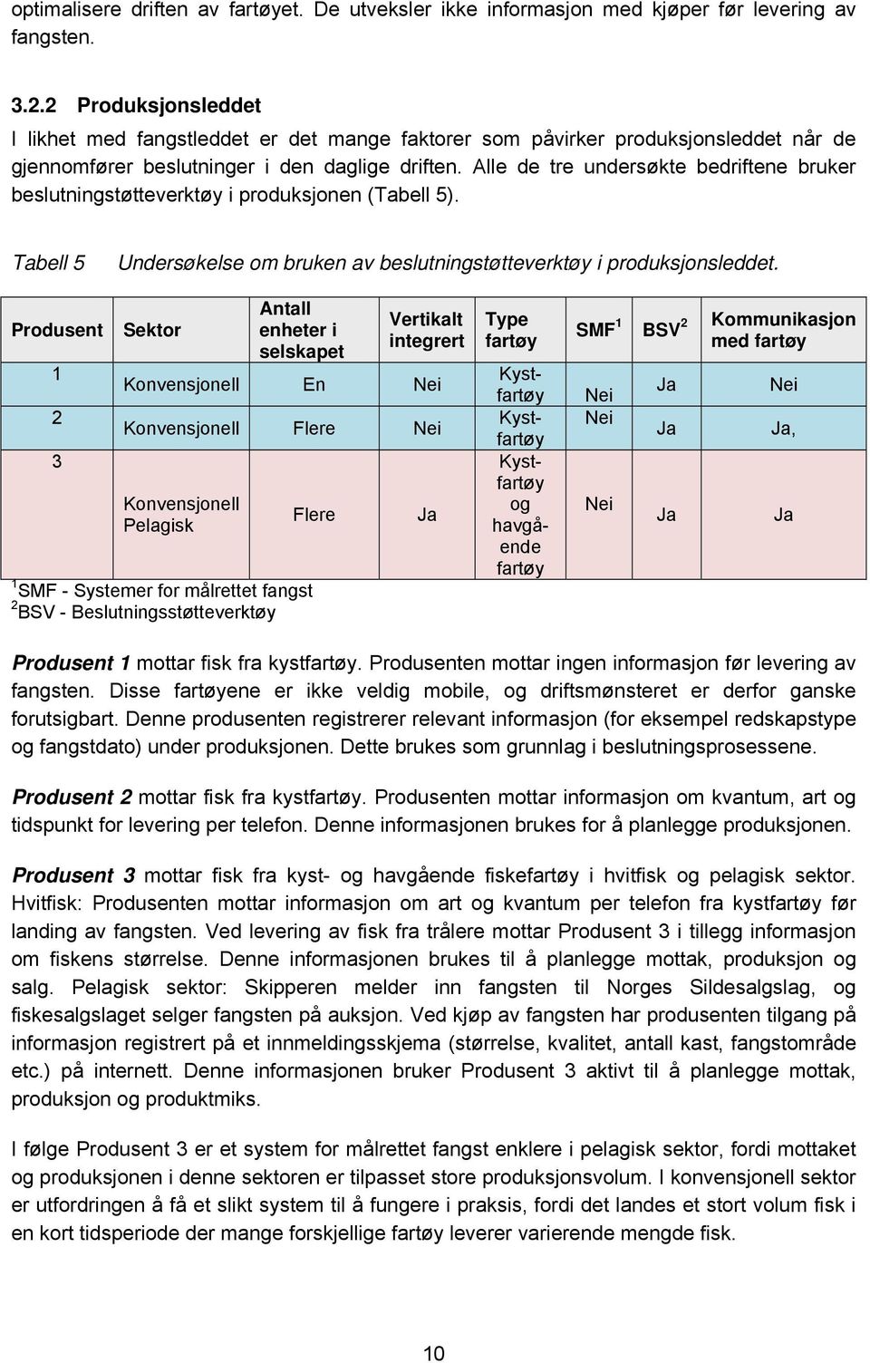 Alle de tre undersøkte bedriftene bruker beslutningstøtteverktøy i produksjonen (Tabell 5). Tabell 5 Undersøkelse om bruken av beslutningstøtteverktøy i produksjonsleddet.