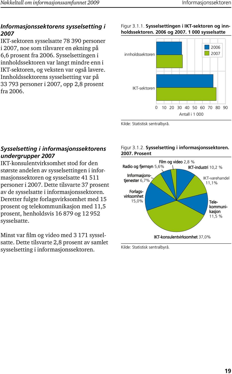 Figur 3.1.1. Sysselsettingen i IKT-sektoren og innholdssektoren. 2006 og 2007.