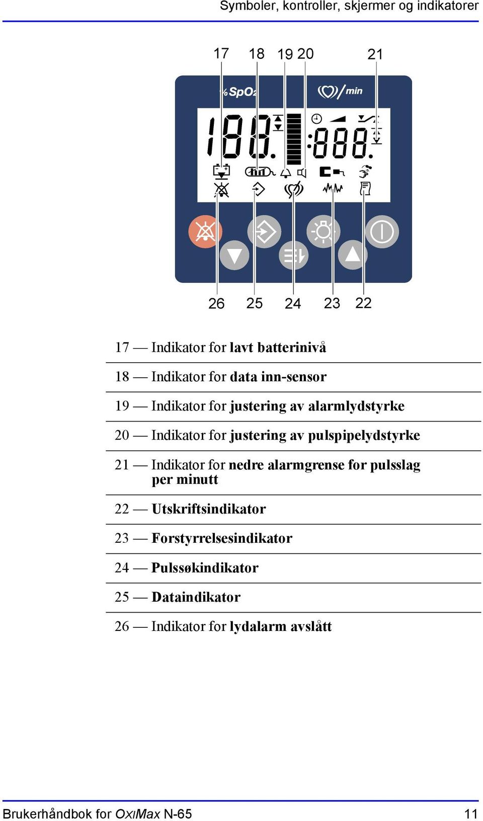 21 Indikator for nedre alarmgrense for pulsslag per minutt 22 Utskriftsindikator 23