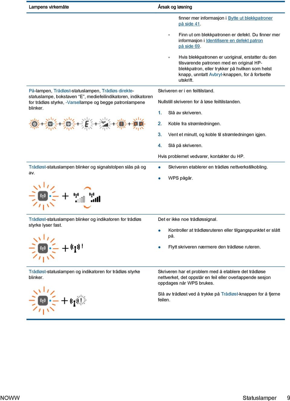 På-lampen, Trådløst-statuslampen, Trådløs direktestatuslampe, bokstaven E, mediefeilindikatoren, indikatoren for trådløs styrke, -Varsellampe og begge patronlampene blinker.