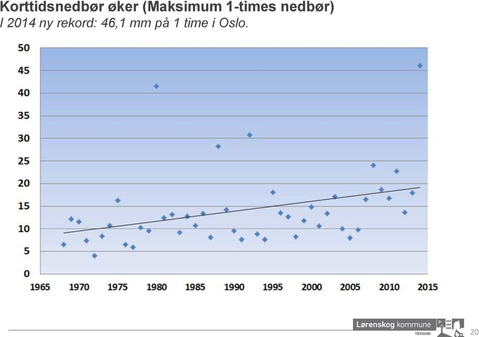 nedbør) I 2014 ny