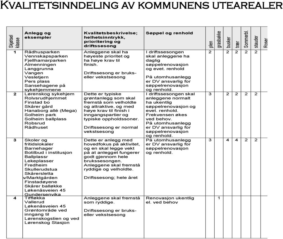 sykehjemmene 2 Lørenskog sykehjem Rolvsrudhjemmet Finstad bo Skårer gård Hanaborg allé (Mega) Solheim park Solheim ballplass Robsrud Rådhuset 3 Skoler og fritidslokaler Barnehager Botilbud i