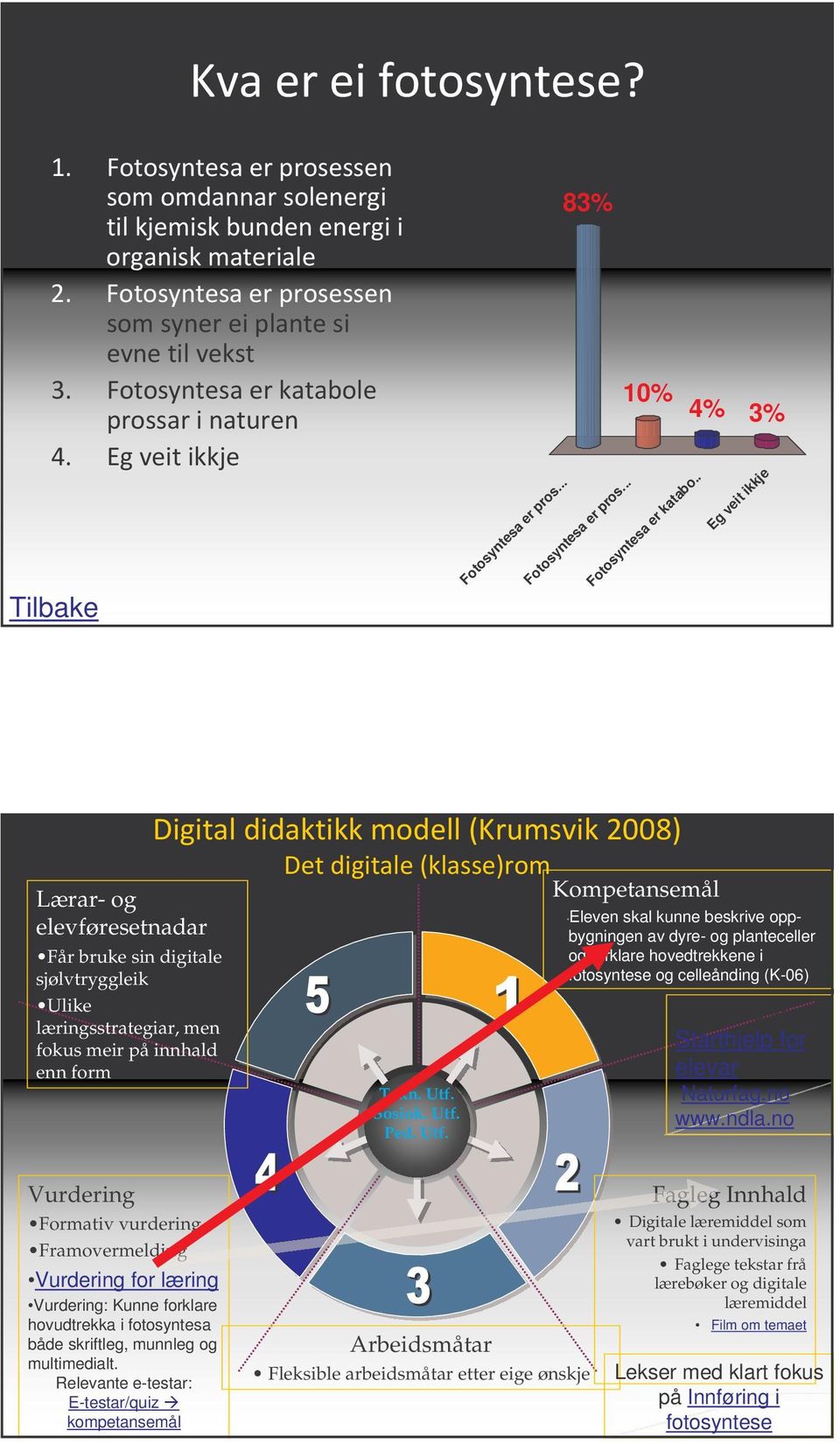 Sosiok. Utf. Ped. Utf. Kompetansemål *Eleven skal kunne beskrive oppbygningen av dyre- og planteceller og forklare hovedtrekkene i fotosyntese og celleånding (K-06) Ressursbank: Starthjelp for elevar Naturfag.