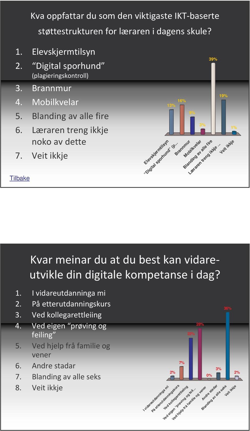 .. Brannmur Mobilkvelar Blanding av alle fire Læraren treng ikkje.