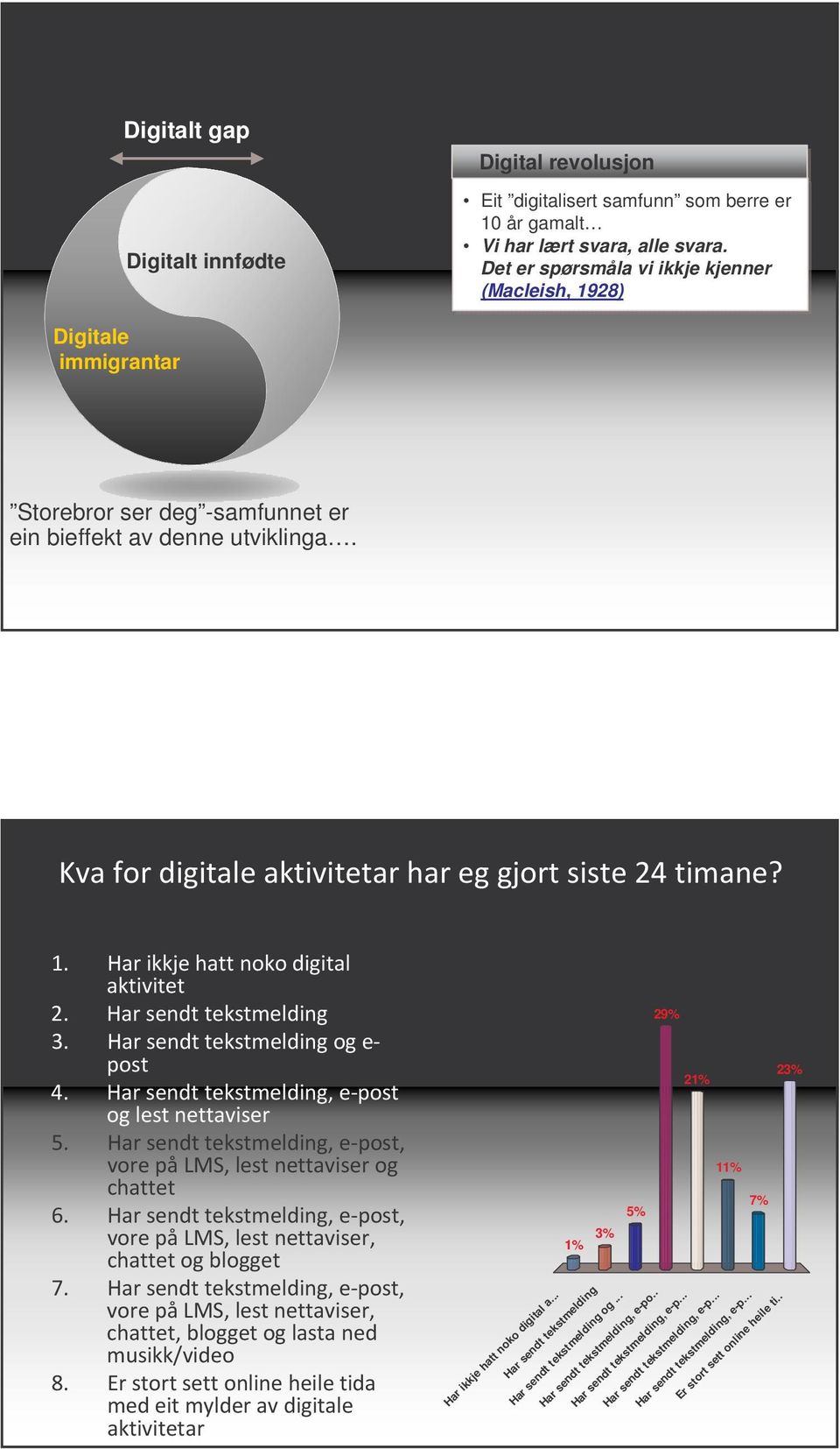 Det er spørsmåla vi ikkje kjenner (Macleish, 1928) Digitale immigrantar Storebror ser deg -samfunnet er ein bieffekt av denne utviklinga.!" # $!" # % &!