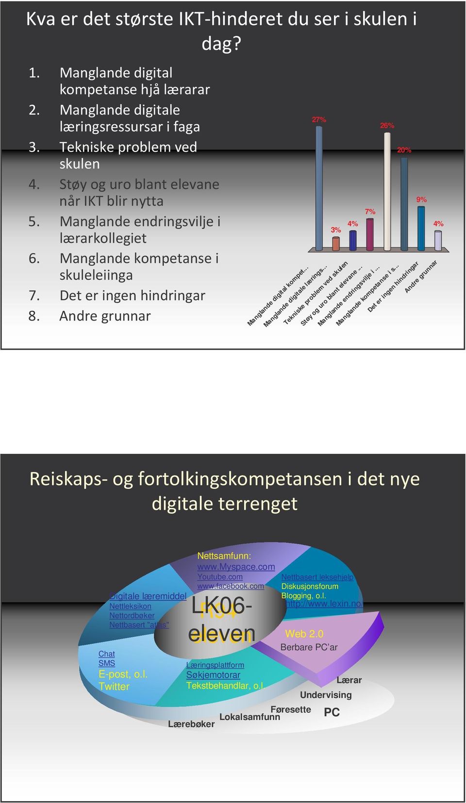 .. 26% 20% Det er ingen hindringar 9% Andre grunnar 9 + Digitale læremiddel Nettleksikon Nettordbøker Nettbasert "atlas" Chat SMS E-post, o.l. Twitter Nettsamfunn: www.