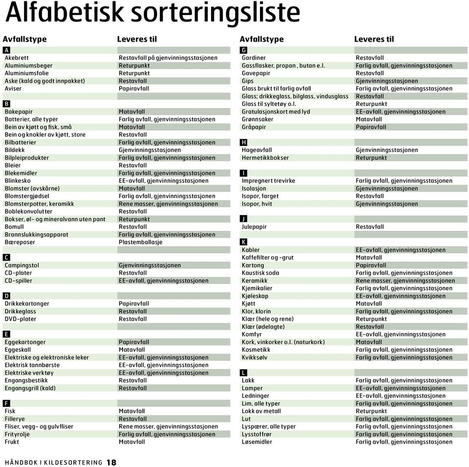 Bokser, øl- og mineralvann uten pant Bomull Brannslukkingsapparat Bæreposer C Campingstol CD-plater CD-spiller D Drikkekartonger Drikkeglass DVD-plater E Eggekartonger Eggeskall Elektriske og