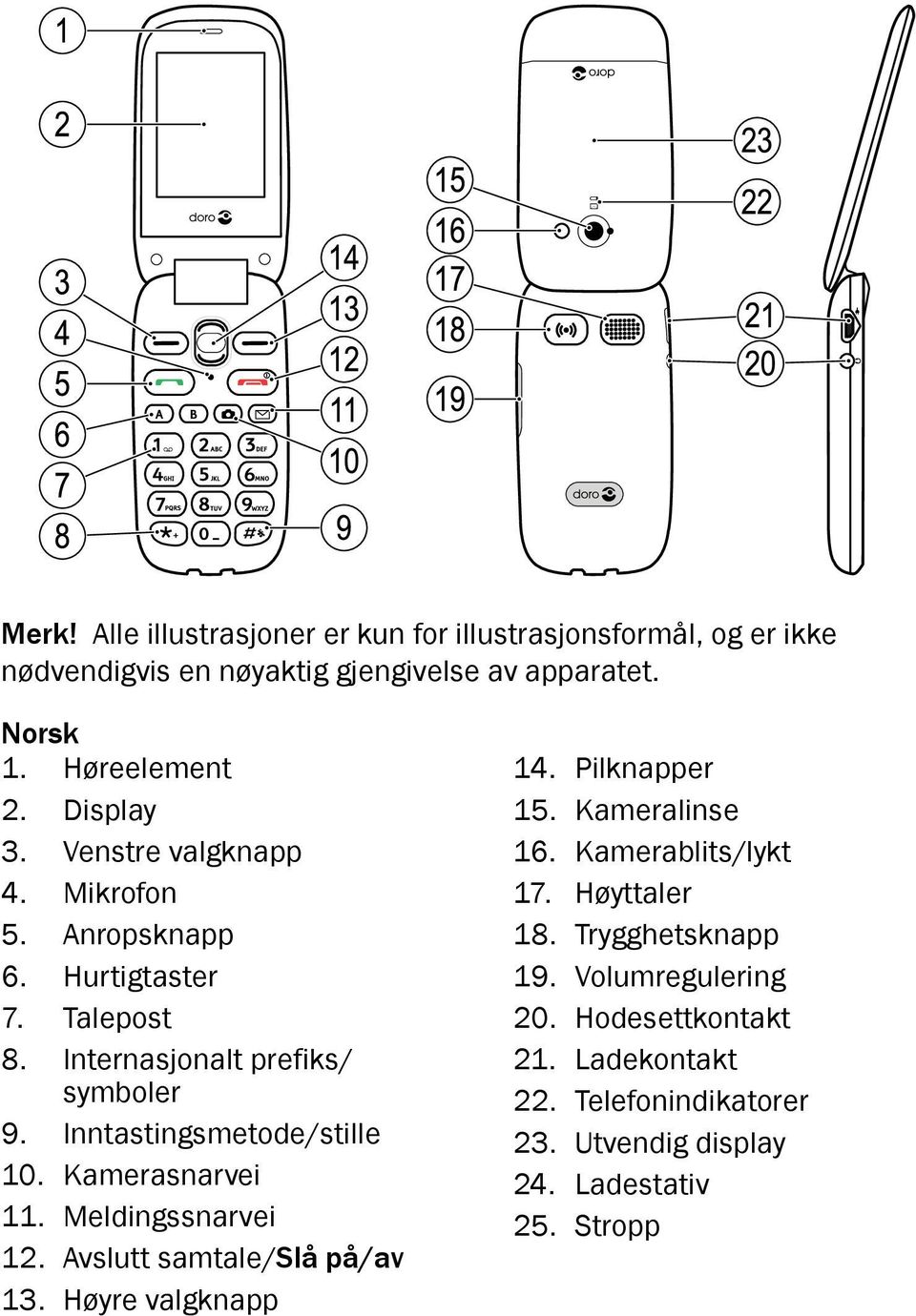 Venstre valgknapp 4. Mikrofon 5. Anropsknapp 6. Hurtigtaster 7. Talepost 8. Internasjonalt prefiks/ symboler 9. Inntastingsmetode/stille 10. Kamerasnarvei 11.