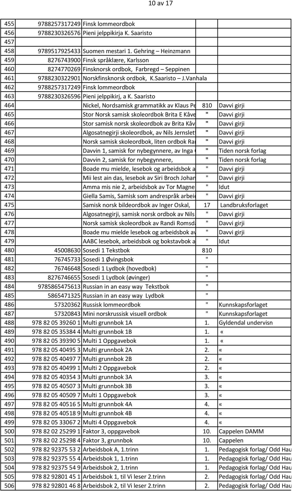 Vanhala 462 9788257317249 Finsk lommeordbok 463 9788230326596 Pieni jelppikirj, a K.