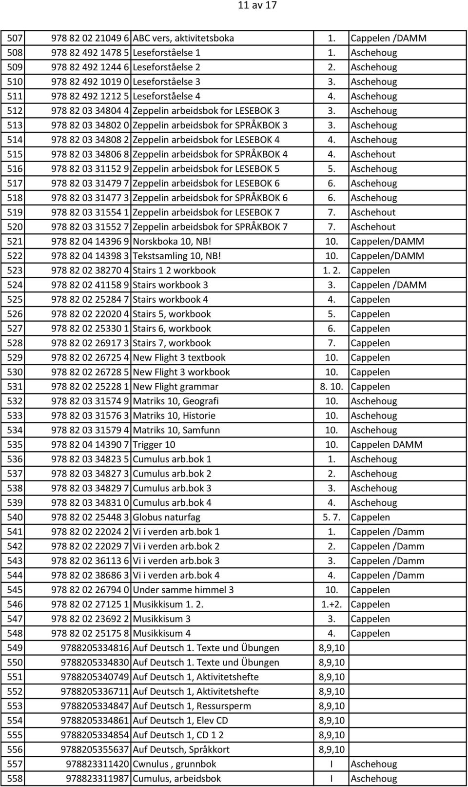 Aschehoug 513 978 82 03 34802 0 Zeppelin arbeidsbok for SPRÅKBOK 3 3. Aschehoug 514 978 82 03 34808 2 Zeppelin arbeidsbok for LESEBOK 4 4.