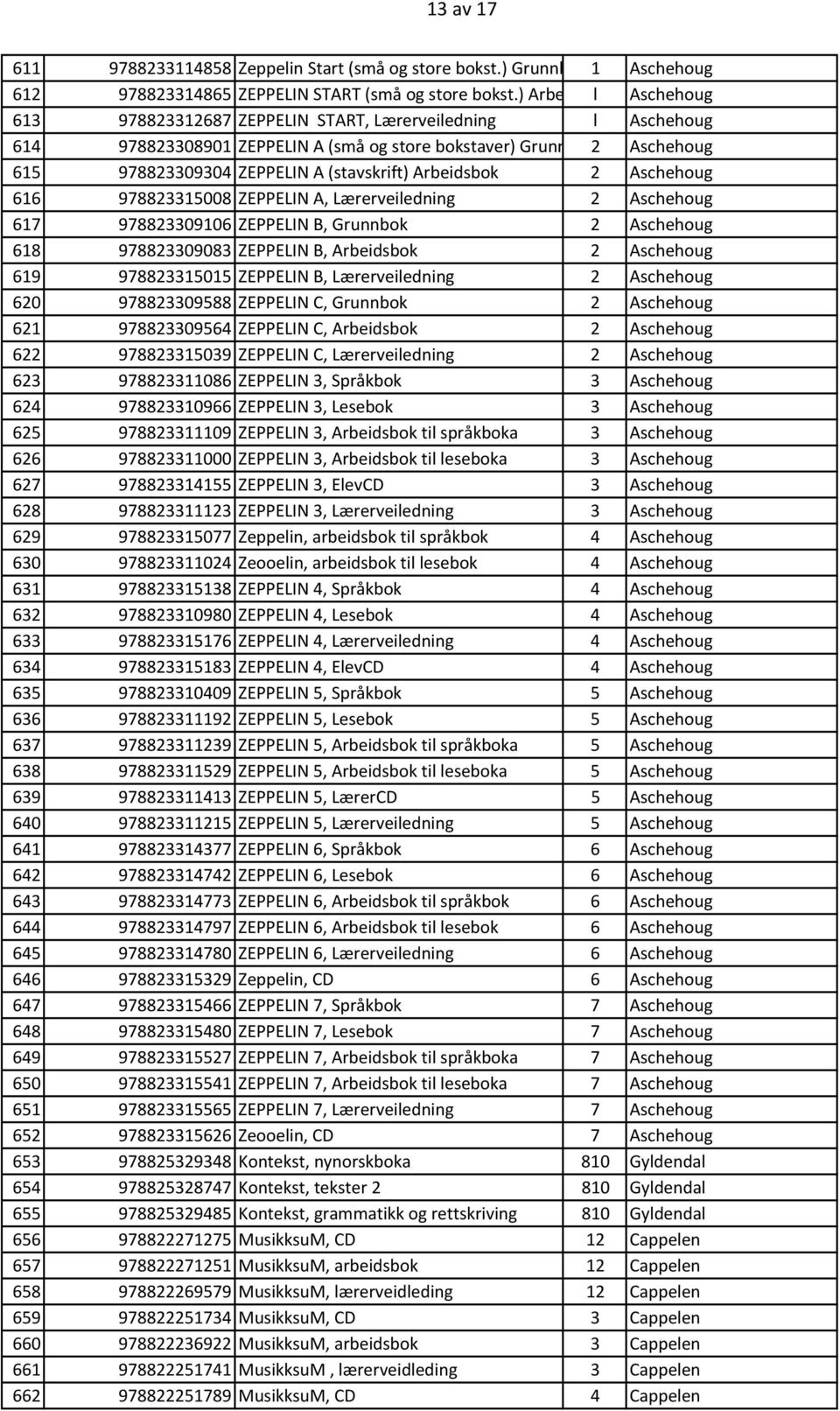 Arbeidsbok 2 Aschehoug 616 978823315008 ZEPPELIN A, Lærerveiledning 2 Aschehoug 617 978823309106 ZEPPELIN B, Grunnbok 2 Aschehoug 618 978823309083 ZEPPELIN B, Arbeidsbok 2 Aschehoug 619 978823315015