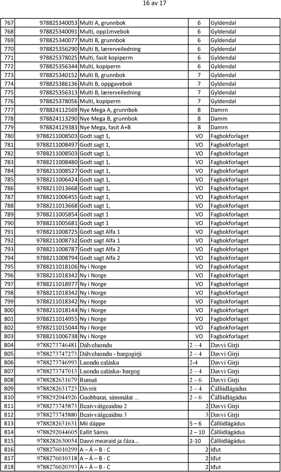 Gyldendal 775 978825356313 Multi B, lærerveiledning 7 Gyldendal 776 978825378056 Multi, kopiperm 7 Gyldendal 777 978824112569 Nye Mega A, grunnbok 8 Damrn 778 978824113290 Nye Mega B, grunnbok 8 Damm