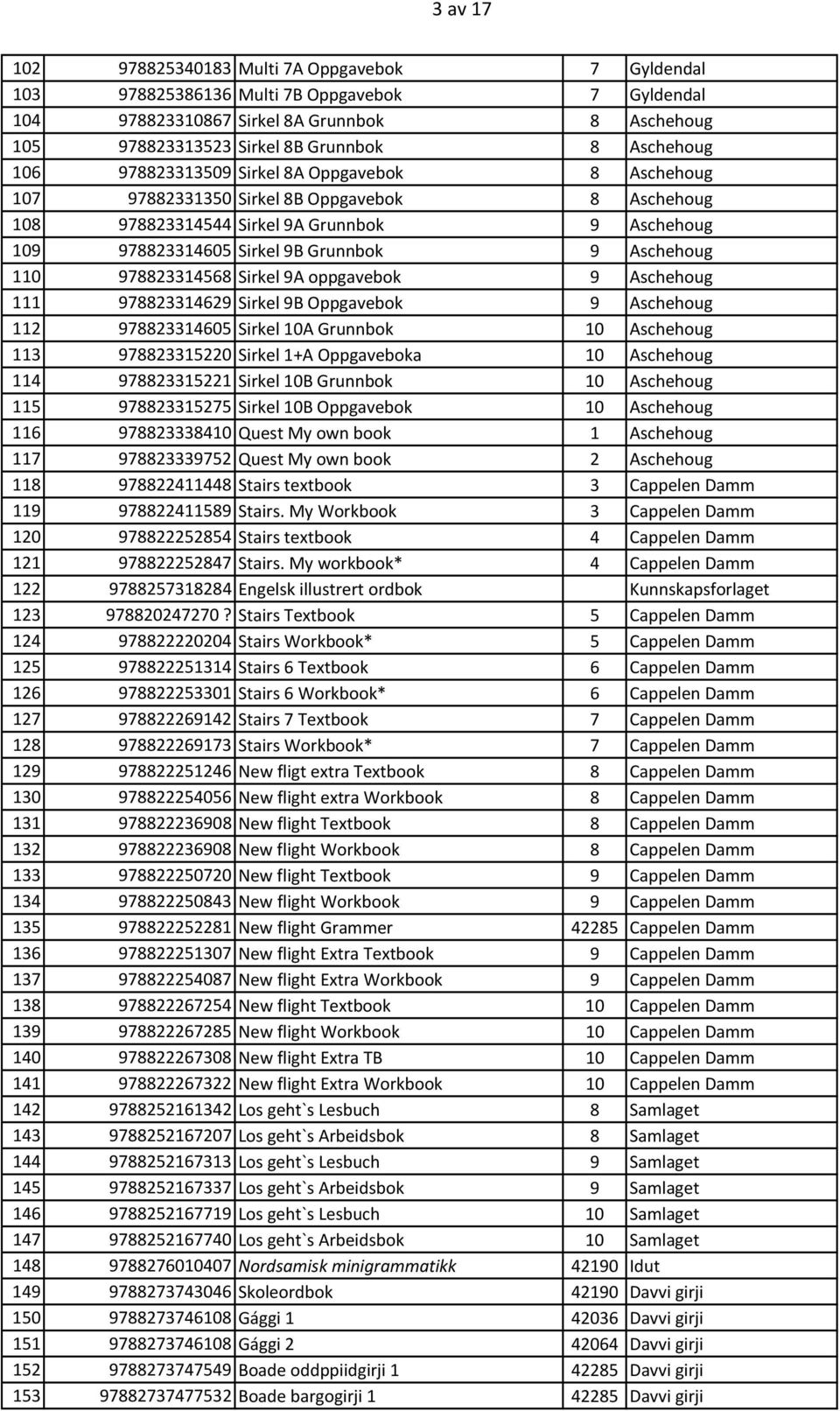 Aschehoug 110 978823314568 Sirkel 9A oppgavebok 9 Aschehoug 111 978823314629 Sirkel 9B Oppgavebok 9 Aschehoug 112 978823314605 Sirkel 10A Grunnbok 10 Aschehoug 113 978823315220 Sirkel 1+A Oppgaveboka