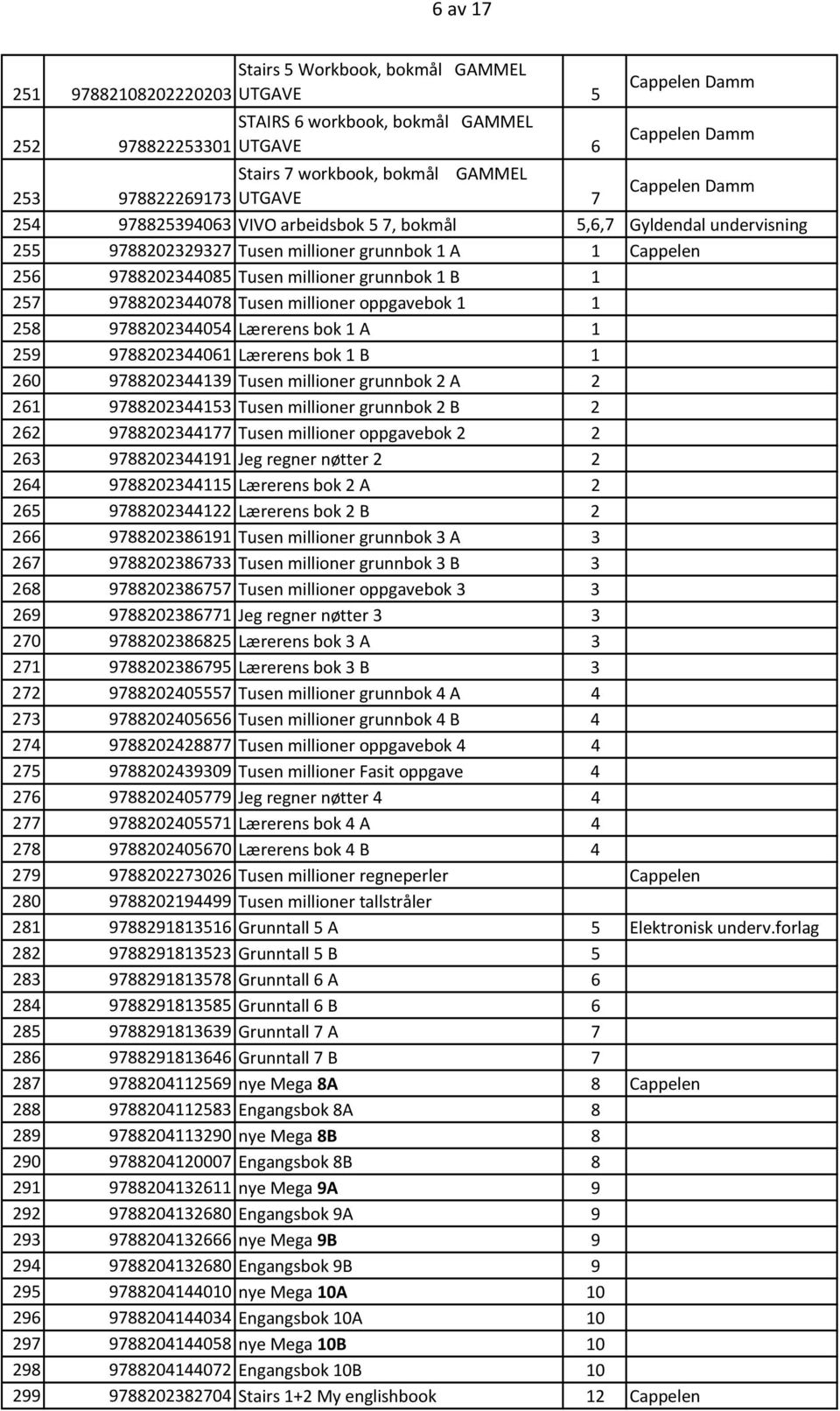 millioner grunnbok 1 B 1 257 9788202344078 Tusen millioner oppgavebok 1 1 258 9788202344054 Lærerens bok 1 A 1 259 9788202344061 Lærerens bok 1 B 1 260 9788202344139 Tusen millioner grunnbok 2 A 2