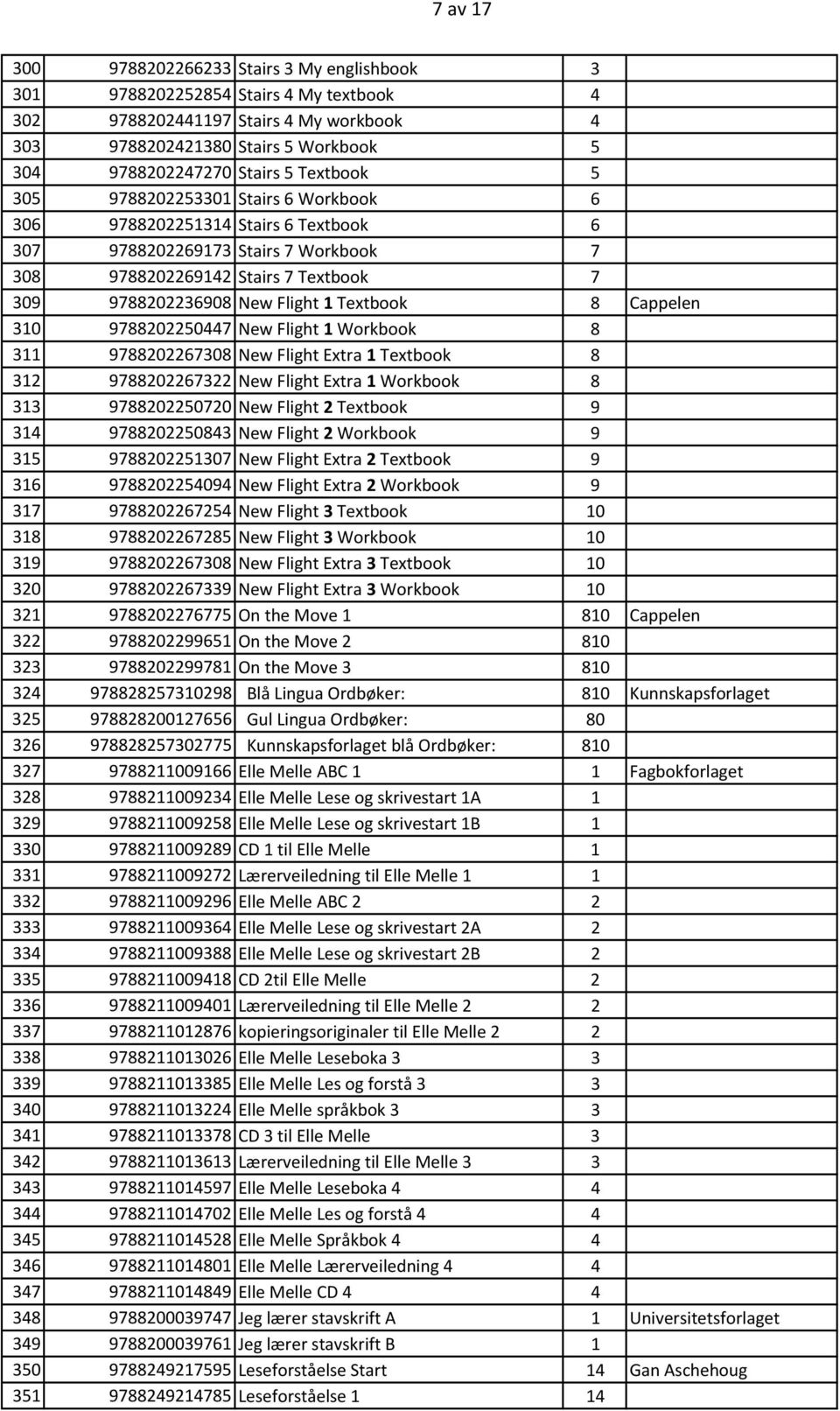 Textbook 8 Cappelen 310 9788202250447 New Flight 1 Workbook 8 311 9788202267308 New Flight Extra 1 Textbook 8 312 9788202267322 New Flight Extra 1 Workbook 8 313 9788202250720 New Flight 2 Textbook 9