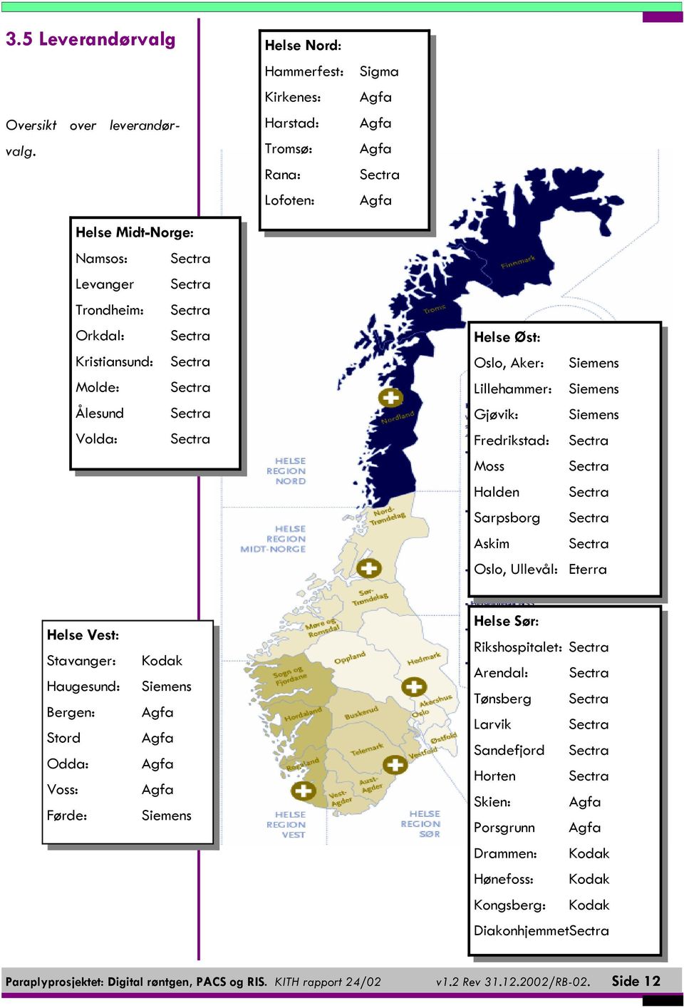 Sectra Molde: Sectra Ålesund Sectra Volda: Sectra Helse Øst: Oslo, Aker: Siemens Lillehammer: Siemens Gjøvik: Siemens Fredrikstad: Sectra Moss Sectra Halden Sectra Sarpsborg Sectra Askim Sectra Oslo,