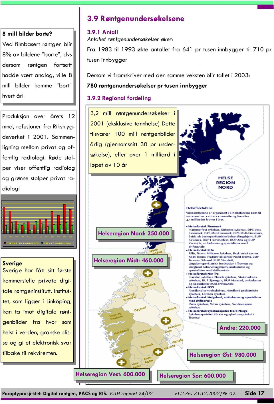 1 Antall Antallet røntgenundersøkelser øker: Fra 1983 til 1993 økte antallet fra 641 pr tusen innbygger til 710 pr tusen innbygger Dersom vi framskriver med den samme veksten blir tallet i 2003: 780