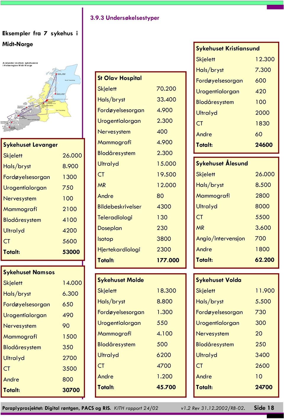 Fylkessjukehuset i Volda befolkning: 40 000 197 km Regionsykehuset i 43 km Trondheim befolkning: 214 000 Orkdal Sanitetsforenings sjukehus befolkning: 46 000 281 km 118 km Namdal sykehus befolkning: