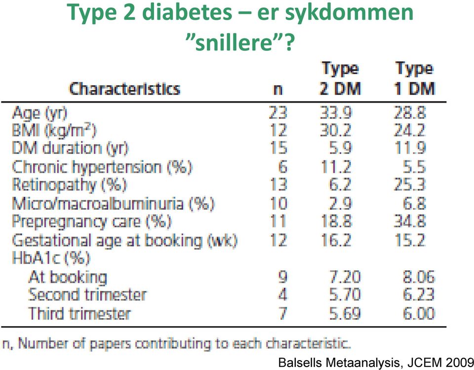 Men høyere risiko for neonatal død (OR 1.50, 95% CI 1.15;1.