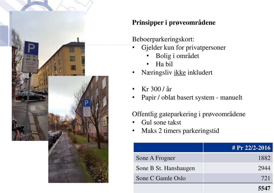 manuelt Offentlig gateparkering i prøveområdene Gul sone takst Maks 2 timers