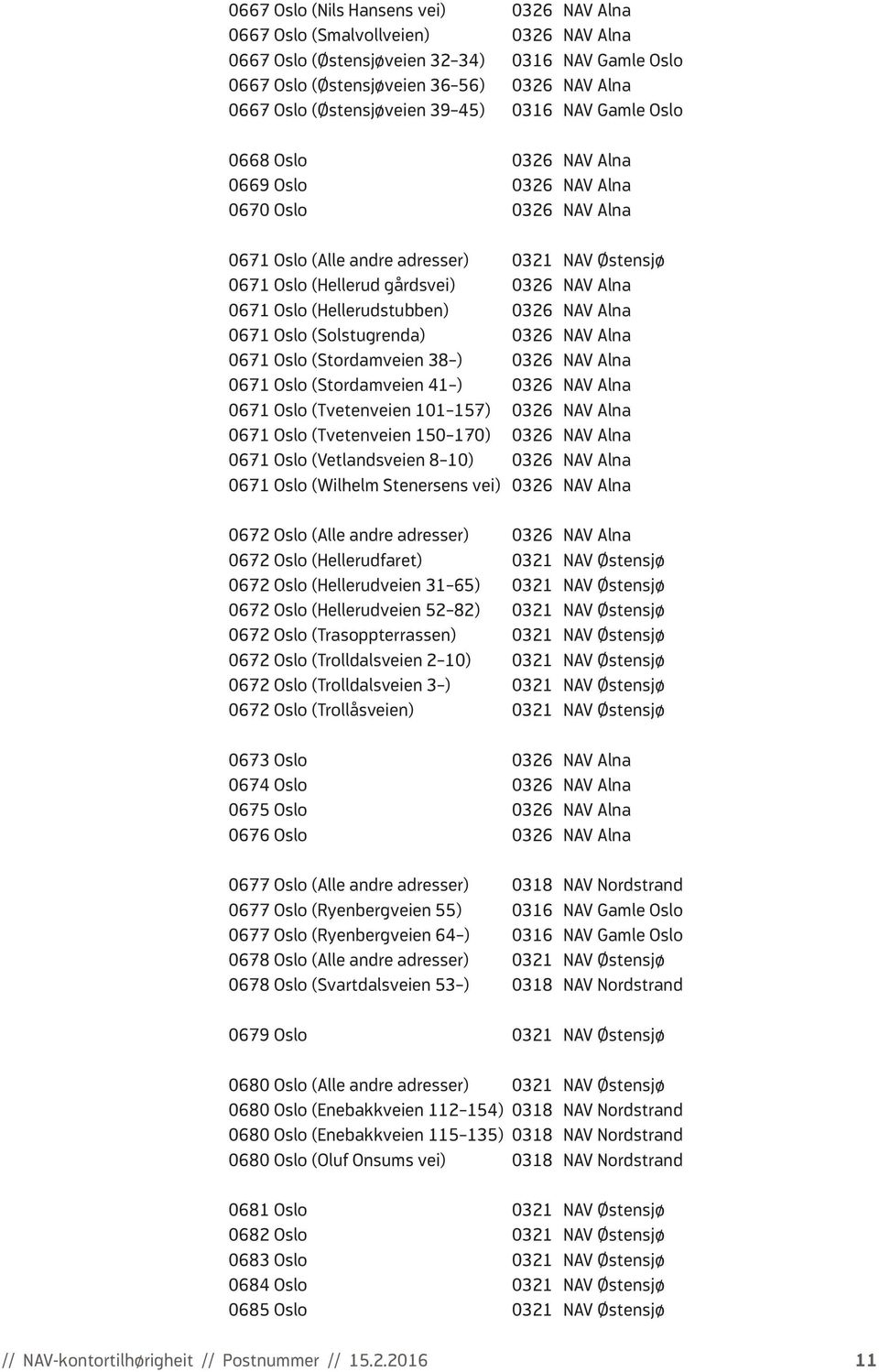 (Hellerudstubben) 0326 NAV Alna 0671 Oslo (Solstugrenda) 0326 NAV Alna 0671 Oslo (Stordamveien 38 ) 0326 NAV Alna 0671 Oslo (Stordamveien 41 ) 0326 NAV Alna 0671 Oslo (Tvetenveien 101 157) 0326 NAV