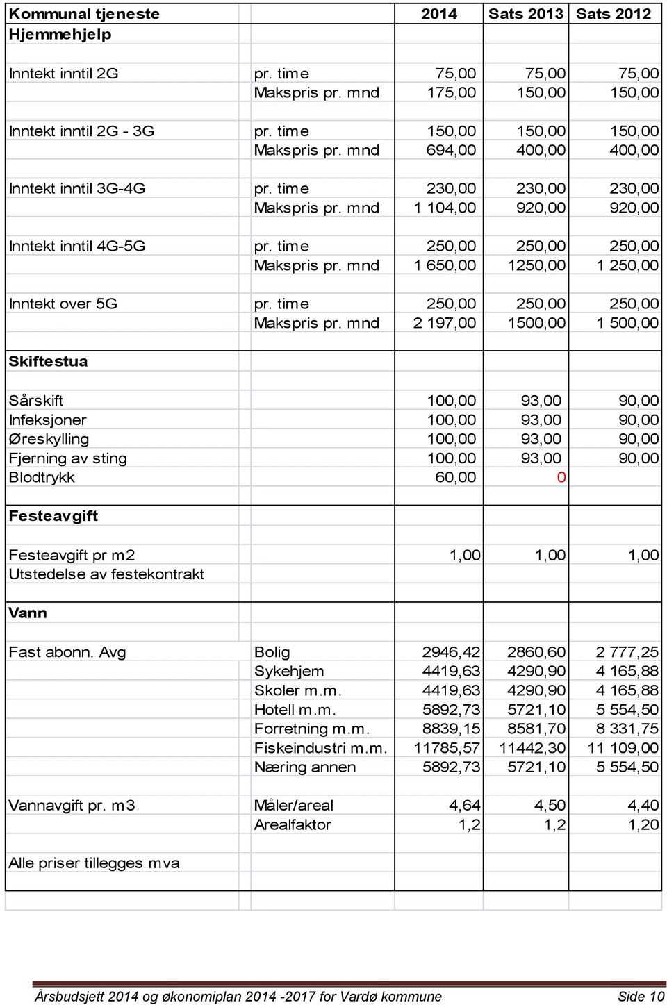 time 250,00 250,00 250,00 Makspris pr. mnd 1 650,00 1250,00 1 250,00 Inntekt over 5G pr. time 250,00 250,00 250,00 Makspris pr.