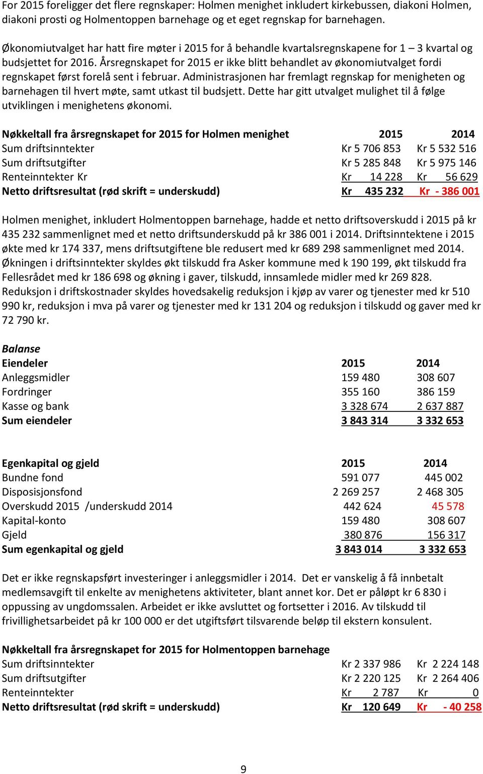 Årsregnskapet for 2015 er ikke blitt behandlet av økonomiutvalget fordi regnskapet først forelå sent i februar.