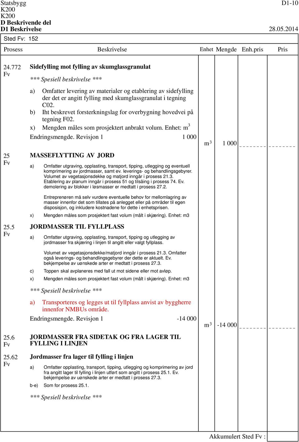 Iht beskrevet forsterkningslag for overbygning hovedvei på tegning F02. Mengden måles som prosjektert anbrakt volum.