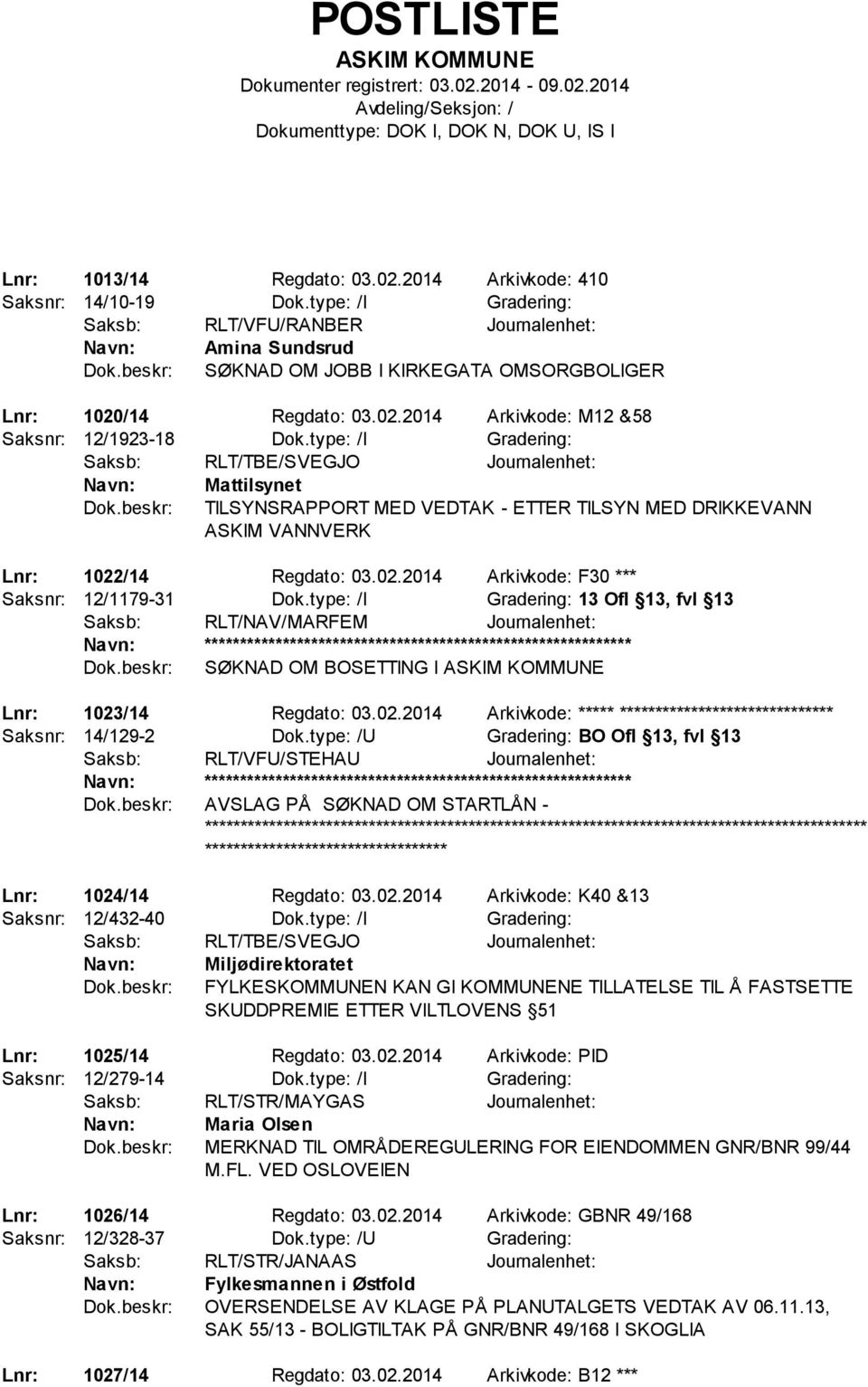 type: /I Gradering: Saksb: RLT/TBE/SVEGJO Journalenhet: Mattilsynet TILSYNSRAPPORT MED VEDTAK - ETTER TILSYN MED DRIKKEVANN ASKIM VANNVERK Lnr: 1022/14 Regdato: 03.02.2014 Arkivkode: F30 *** Saksnr: 12/1179-31 Dok.