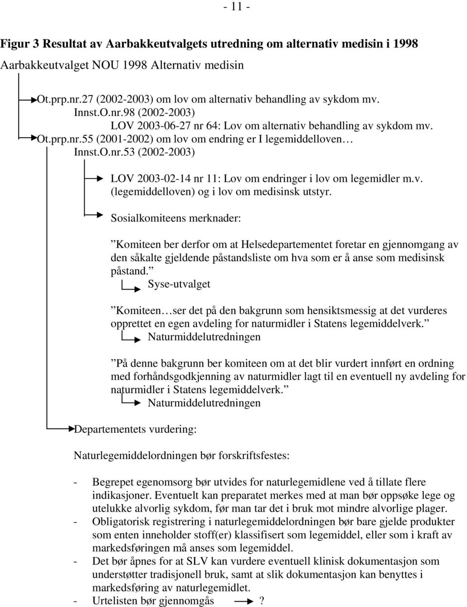 v. (legemiddelloven) og i lov om medisinsk utstyr.