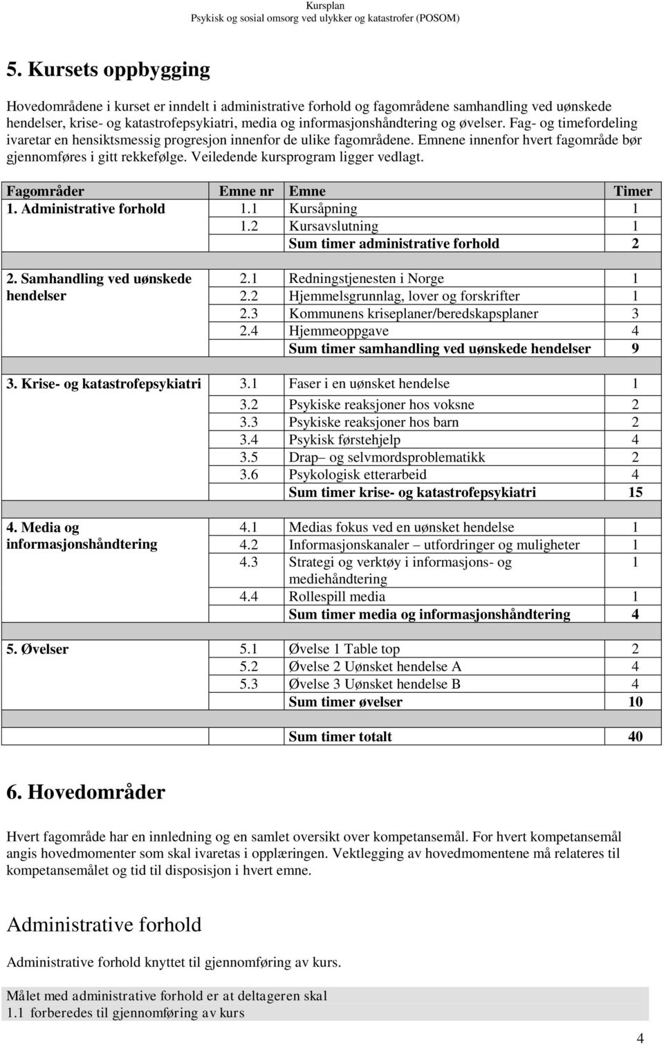 Veiledende kursprogram ligger vedlagt. Fagområder Emne nr Emne Timer 1. Administrative forhold 1.1 Kursåpning 1 1.2 Kursavslutning 1 Sum timer administrative forhold 2 2.