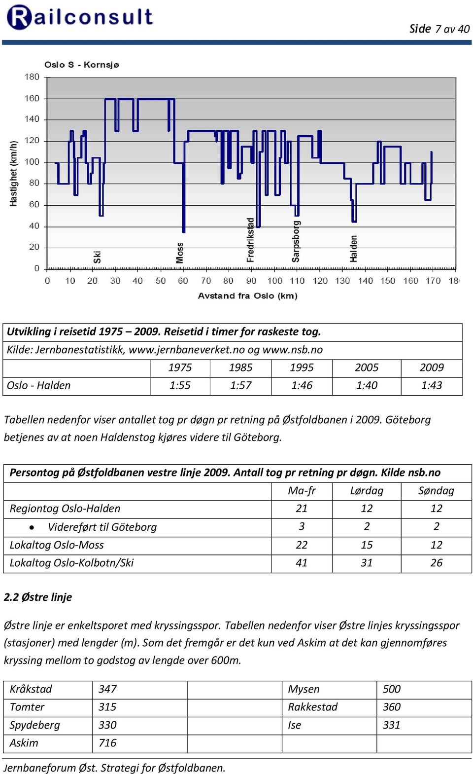 Göteborg betjenes av at noen Haldenstog kjøres videre til Göteborg. Persontog på Østfoldbanen vestre linje 2009. Antall tog pr retning pr døgn. Kilde nsb.